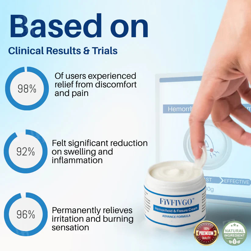 Maximum Strength Hemorrhoid & Fissure Treatment Cream